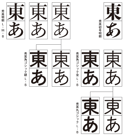 平成の大改刻