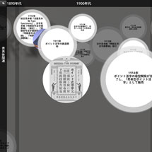 ユニークな年表