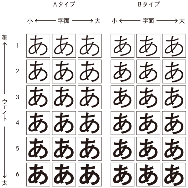 角ゴシックの試作