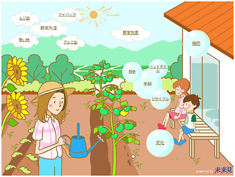 マイポイント eco・to・life