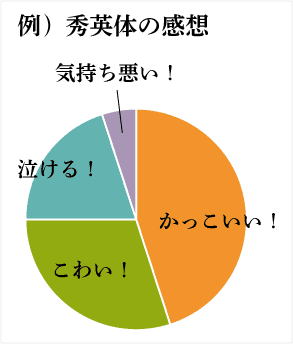 感想抽出機能
