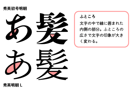 ふところの広さ　上：秀英初号明朝　下：秀英明朝L