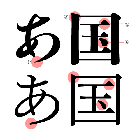 上：秀英初号明朝　下：秀英明朝L