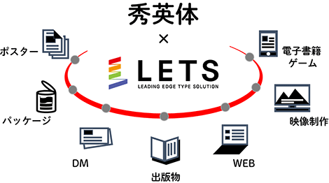 秀英体 × LETS